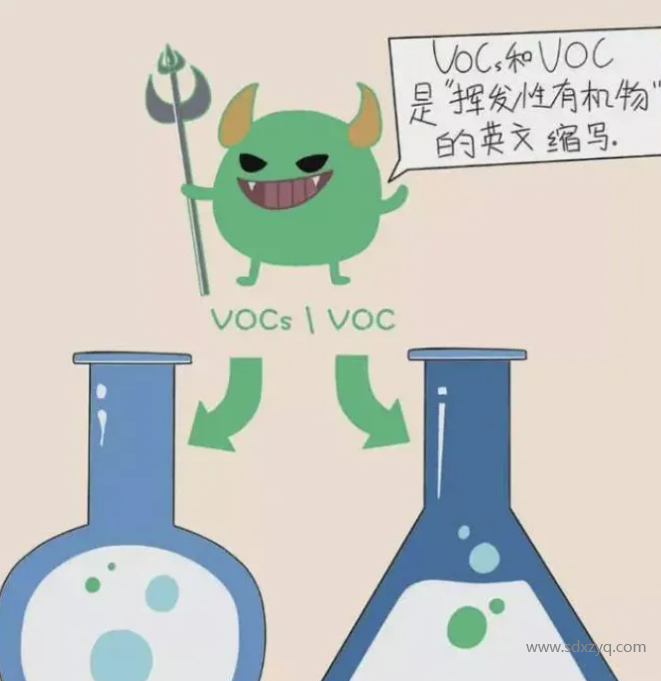 1713336533117928.png VOC、VOCs和TVOC的區(qū)別.png