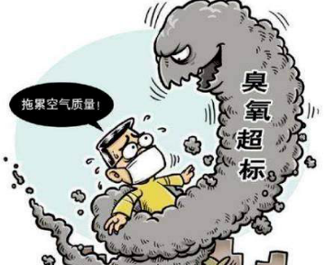 哪些污染物是VOCs行業的治理重點？