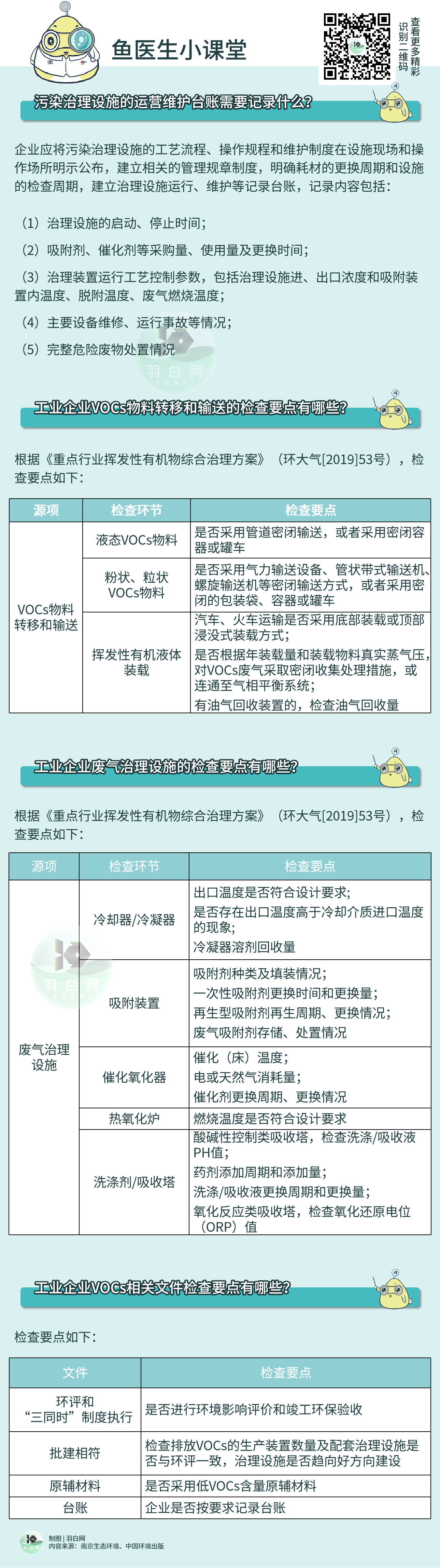 企業(yè)如何避免在VOCs執(zhí)法檢查中再“踩坑”?？